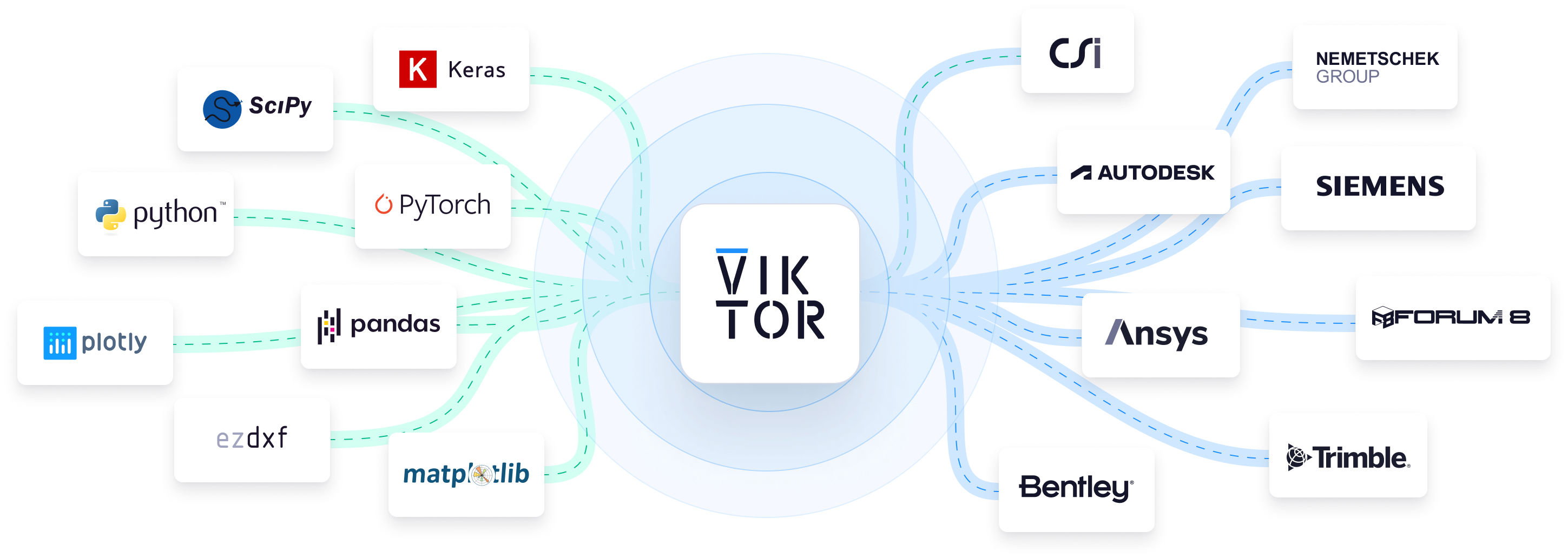 Integrations diagram